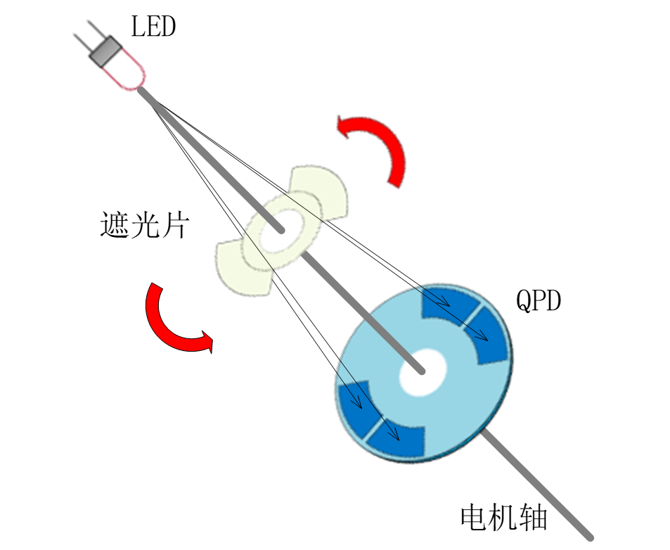 检流计/振镜 检流计/振镜