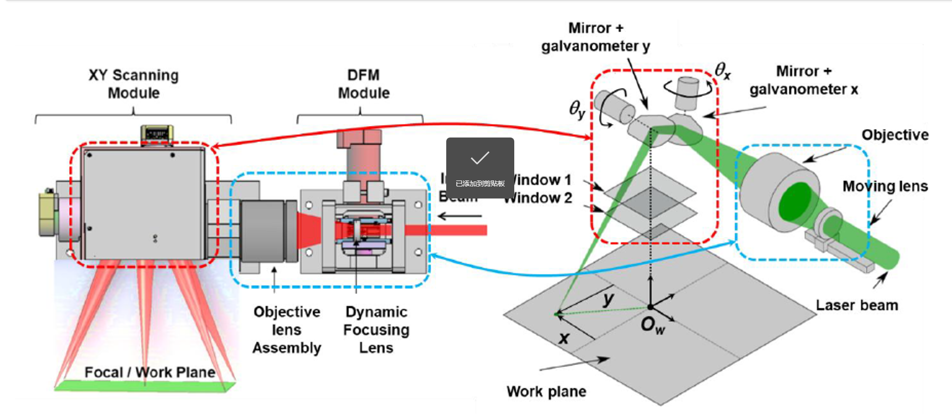 检流计/震惊工作原理 检流计/震惊工作原理
