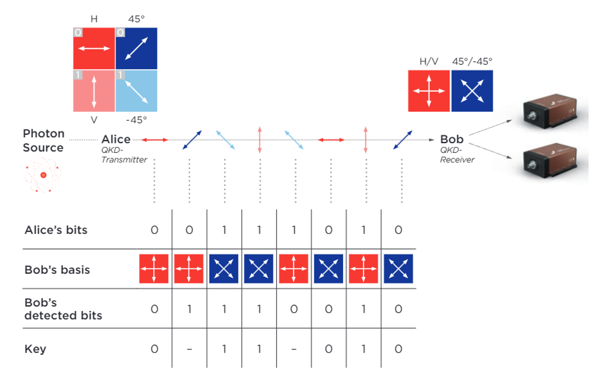 量子计算和通信领域的单光子器件工作原理图