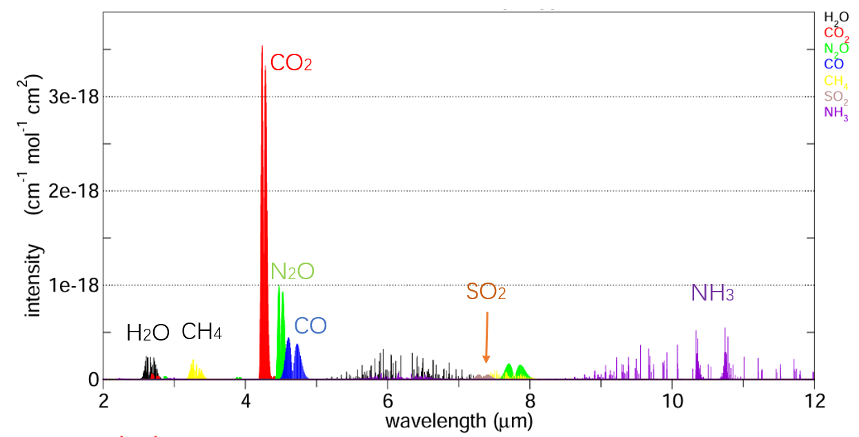 气体分析示意图 气体分析示意图