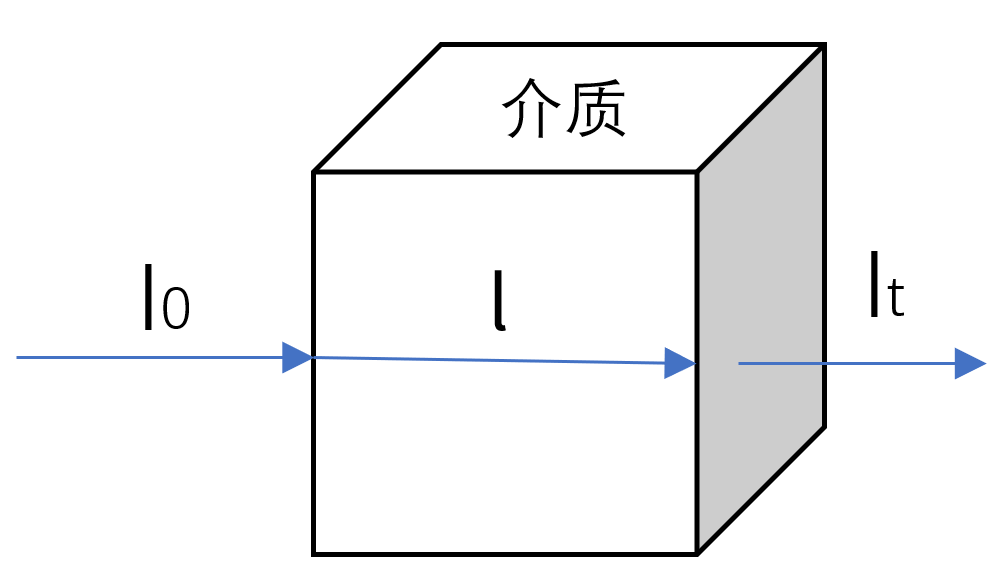 气体分析示意图 气体分析示意图