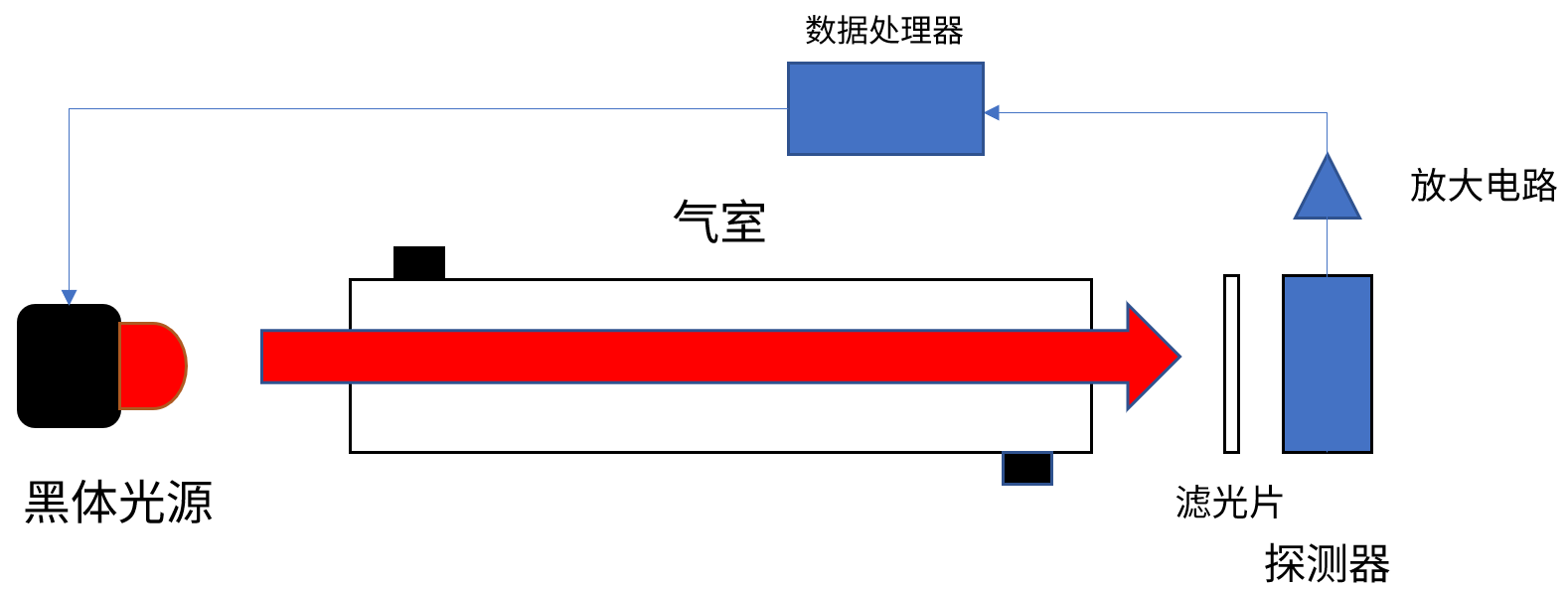 非分散红外光谱法的工作流程图 非分散红外光谱法的工作流程图
