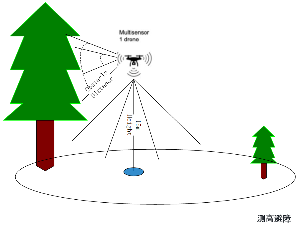 无人机测距原理图 无人机测距原理图