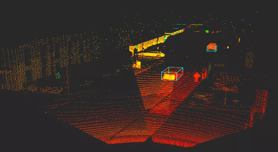 激光雷达之flash扫描示意图