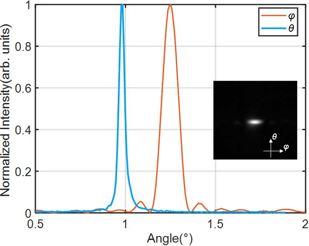 激光雷达之OPA+FMCW参数表