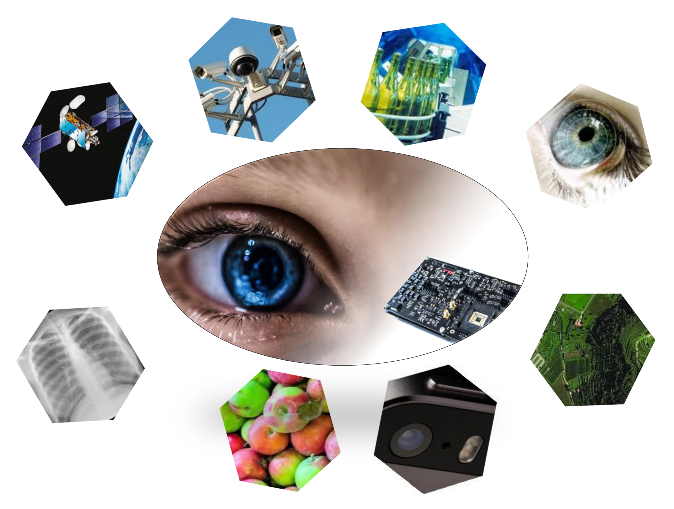 影像识别中的CMOS