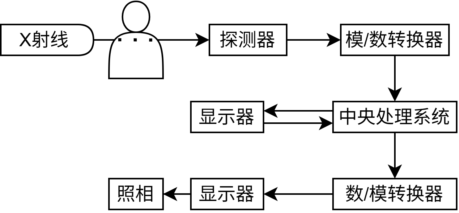 辐射测量——高能粒子辐射测量流程图 辐射测量——高能粒子辐射测量流程图