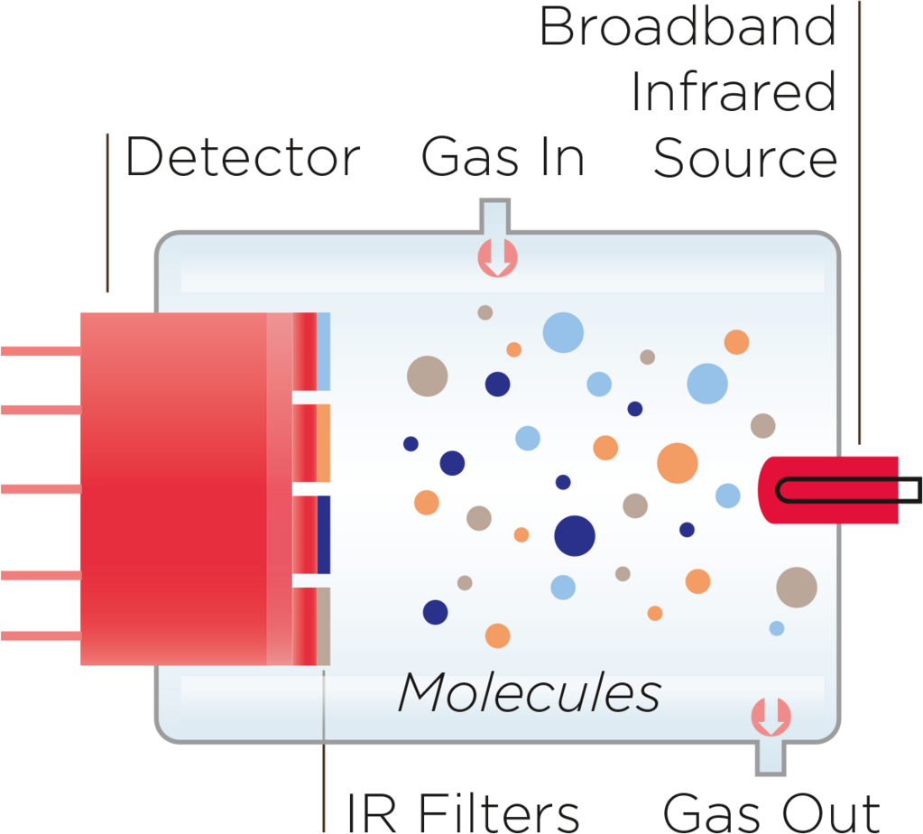 呼沫测试示意图 呼沫测试示意图